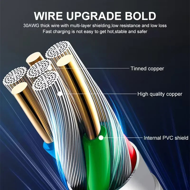PD 30W USB Cable for Apple Iphone 15 14 13 12 11 Pro Max 7 8 plus XS X XR Fast Charging USB C Cable Charge Date Wire Accessories